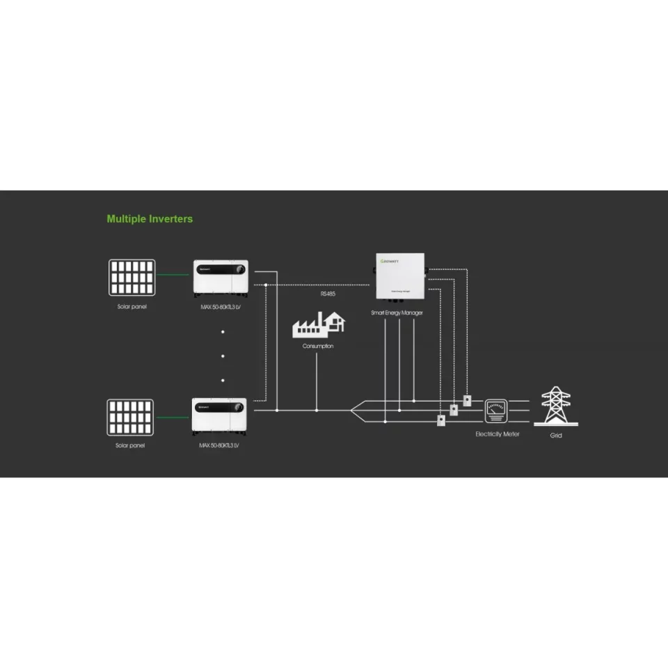 Growatt Smart Energy Manager (600 kW)