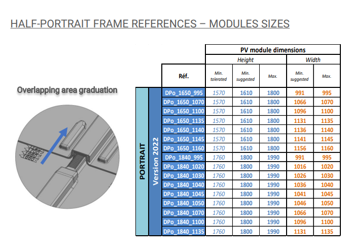 GSE Rahmen Halb Hochformat – Abmessungen des PV-Moduls
