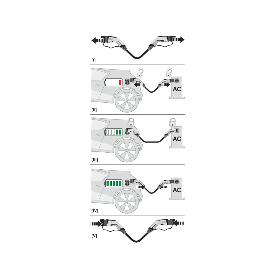 Wallbox Kabel (Typ 2 - Typ 1 / 1PH / 5 Meter / Phoenix Contact)