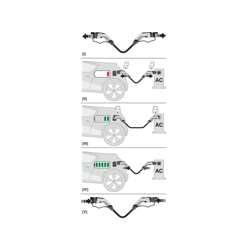Wallbox Kabel (Typ 2 - Typ 1 / 1PH / 7 Meter / Phoenix Contact)