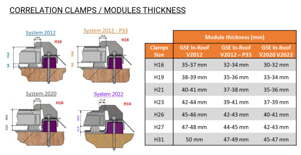 GSE Correlation Clamps Modules Thickness
